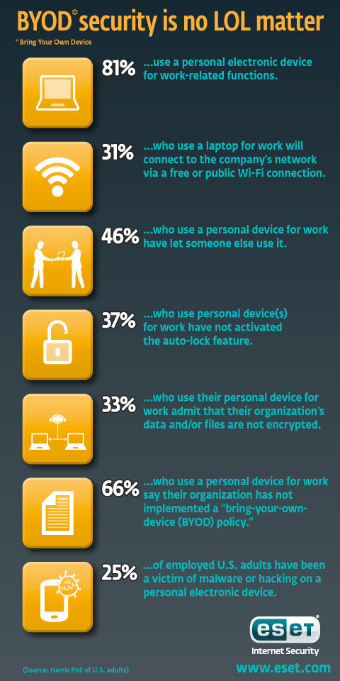 BYOD-infographic-4-480px